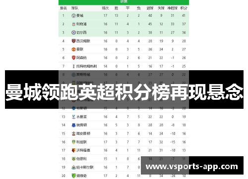 曼城领跑英超积分榜再现悬念